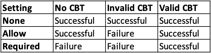 Outcome matrix for inferring EPA setting