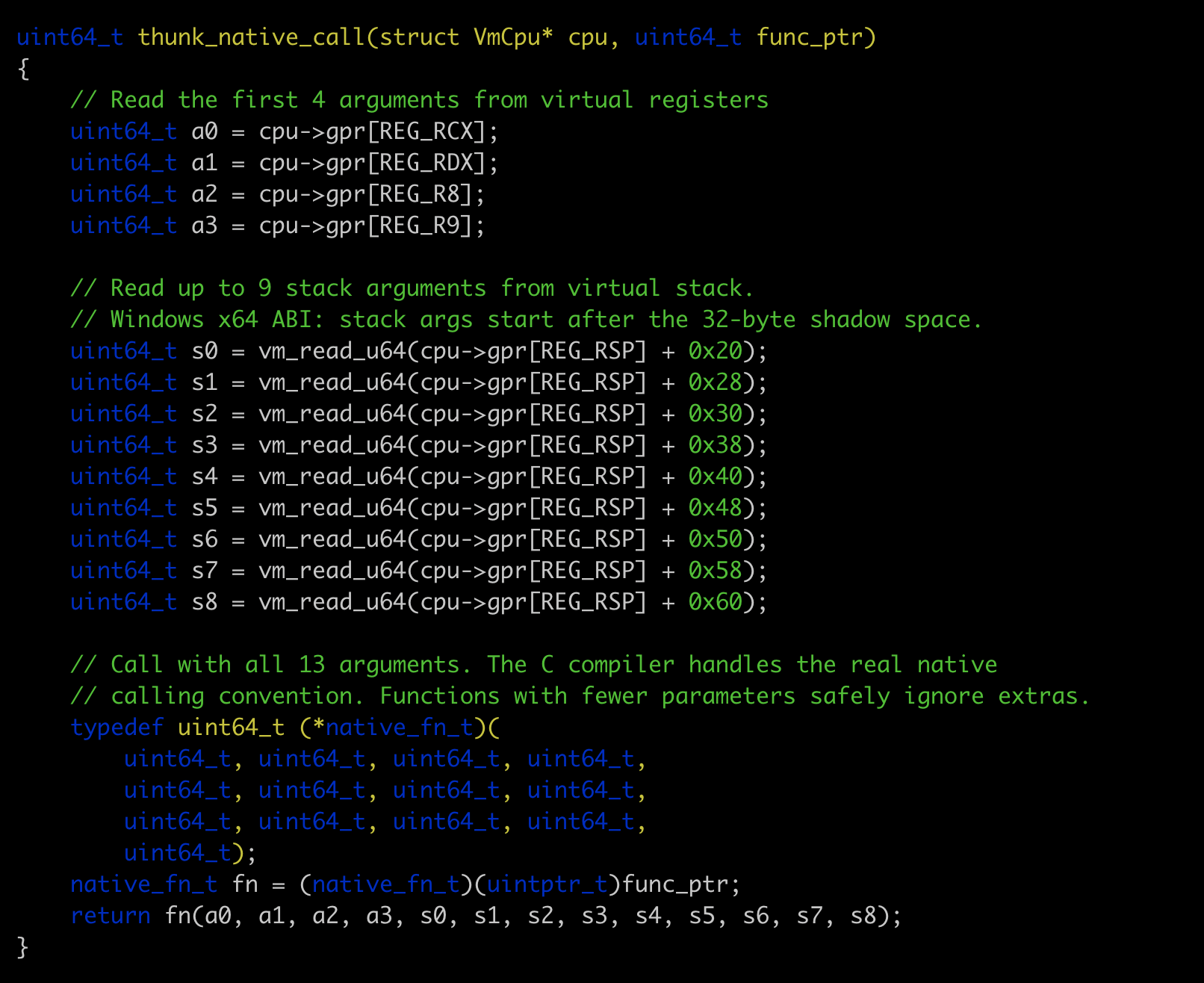 Universal thunk layer: VM register state marshaled into native x86-64 calls at the IAT boundary